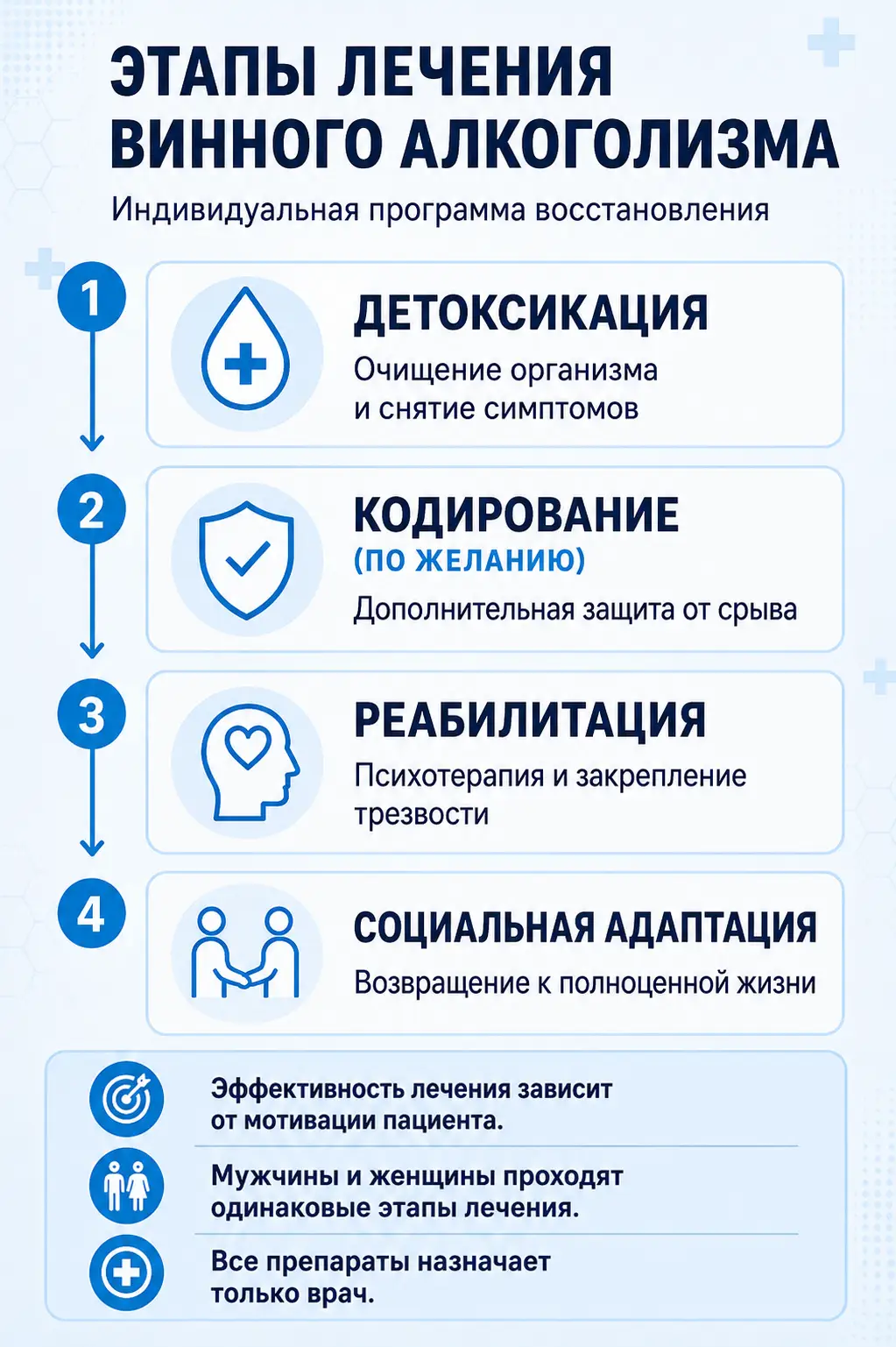 Совместимость алкоголя и диклофенака